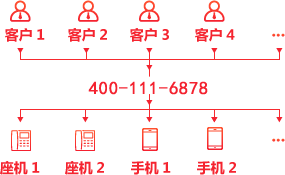 广告效果提升30%